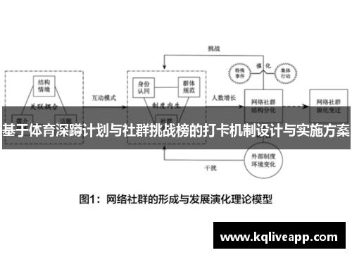 基于体育深蹲计划与社群挑战榜的打卡机制设计与实施方案